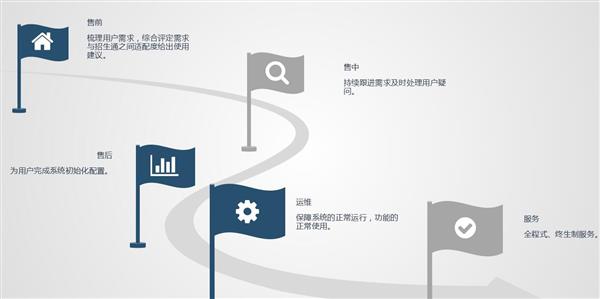 職業院校招生管理系統“公測期”征集客戶即將開始！