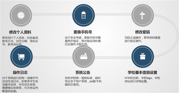 職業院校招生管理系統“公測期”征集客戶即將開始！