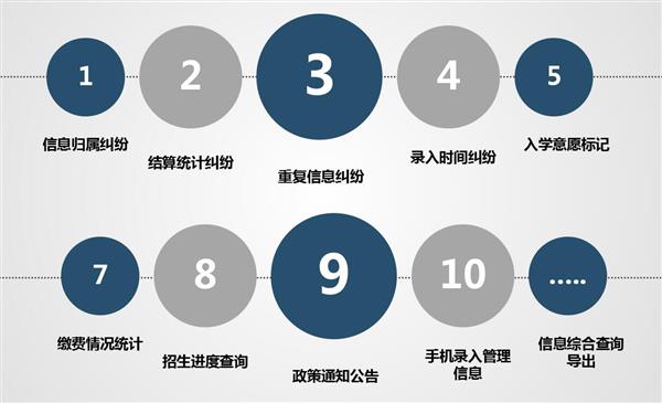 職業院校招生管理系統“公測期”征集客戶即將開始！
