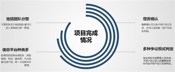 招生渠道多，管理不完善的學校