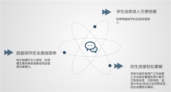 職業院校招生管理系統“公測期”征集客戶即將開始！