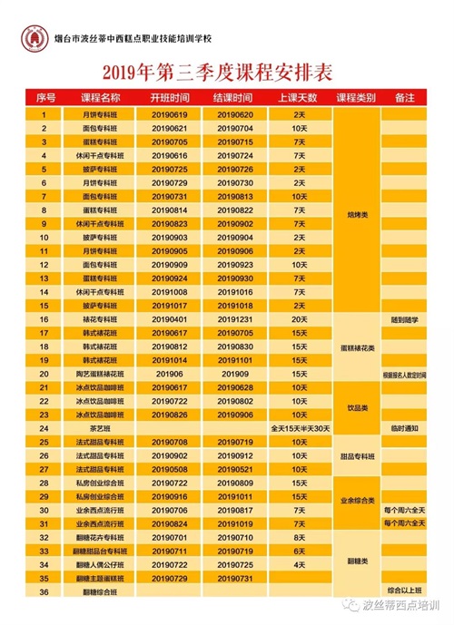 煙臺波絲蒂學校7月22日時尚冰品冷飲咖啡班開課啦！