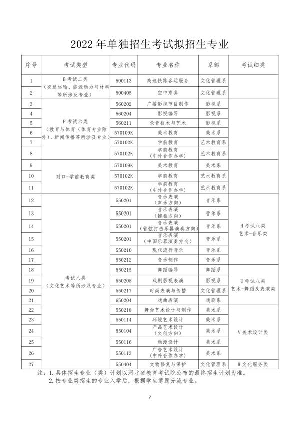 河北藝術職業學院2022年單招招生簡章 河北藝術職業學院2022年單招招生簡章